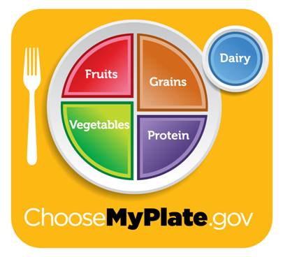 MyPlate